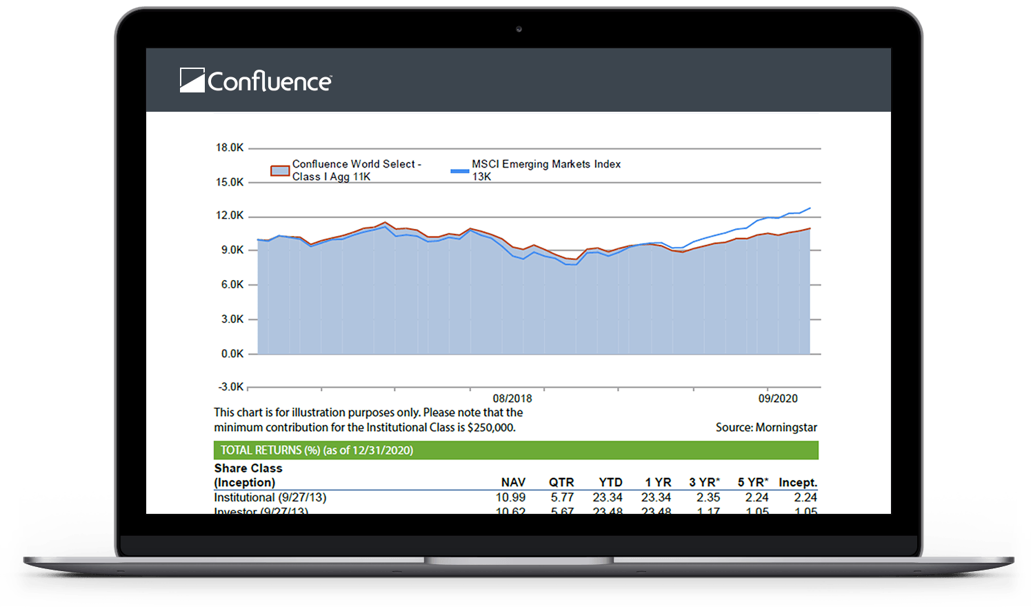 investor and marketing documents from Data Confluence laptop screen image