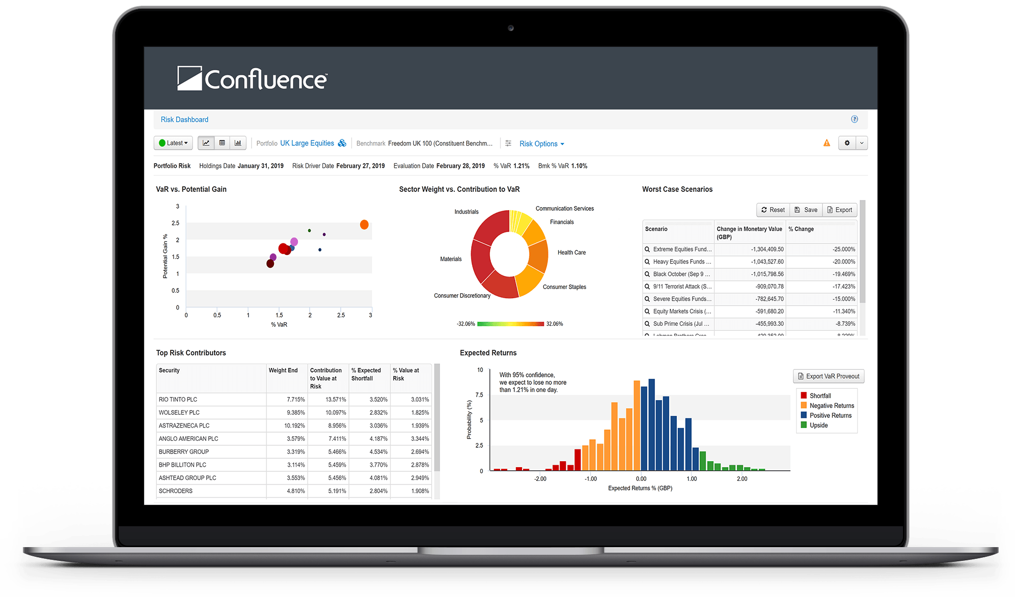 Screenshot of risk dashboard