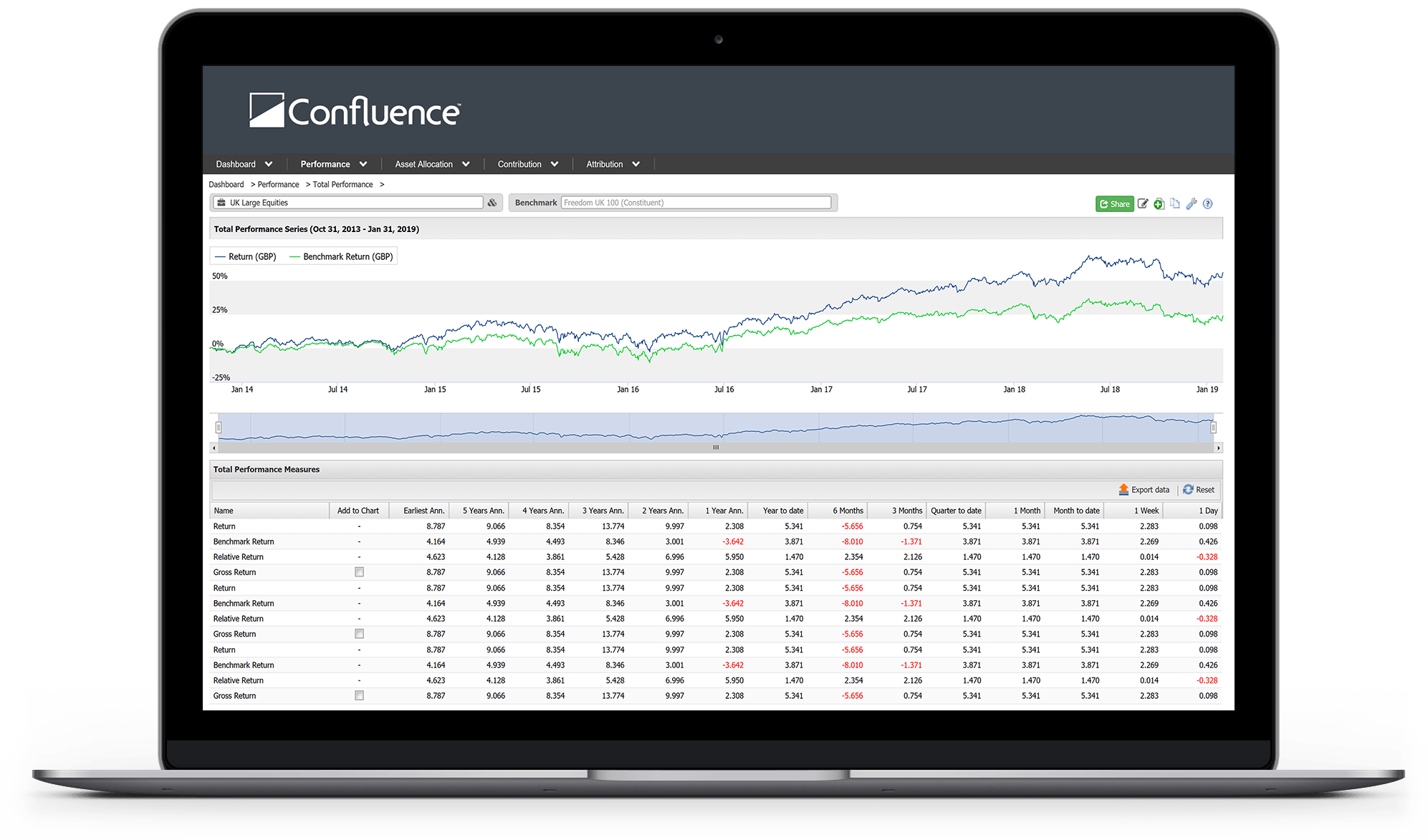 regulatory compliance performance, screenshot of laptop