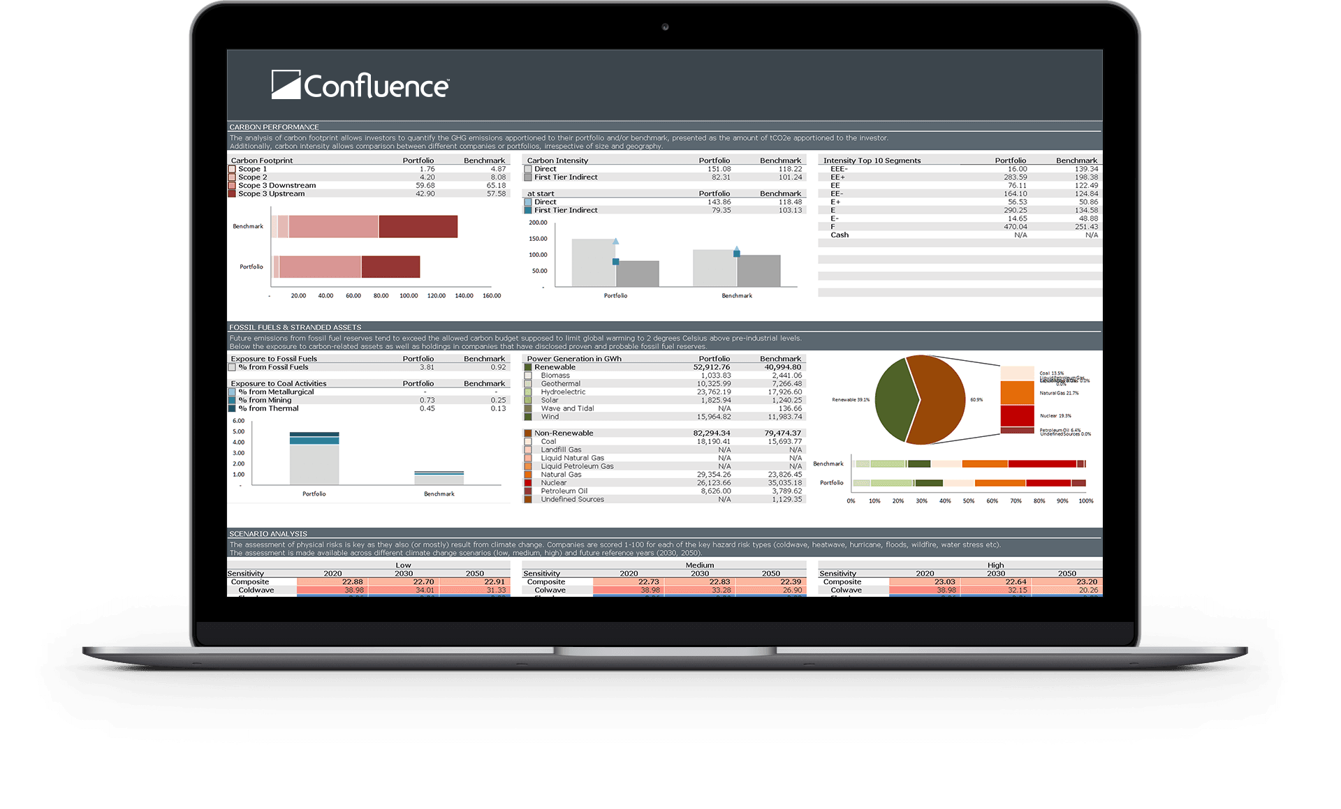 ESG Products Shown On A Laptop