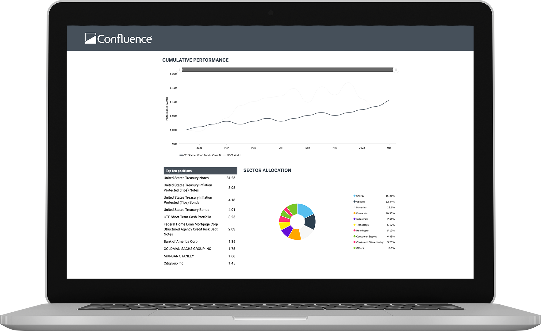 Private Fund Reporting Platform