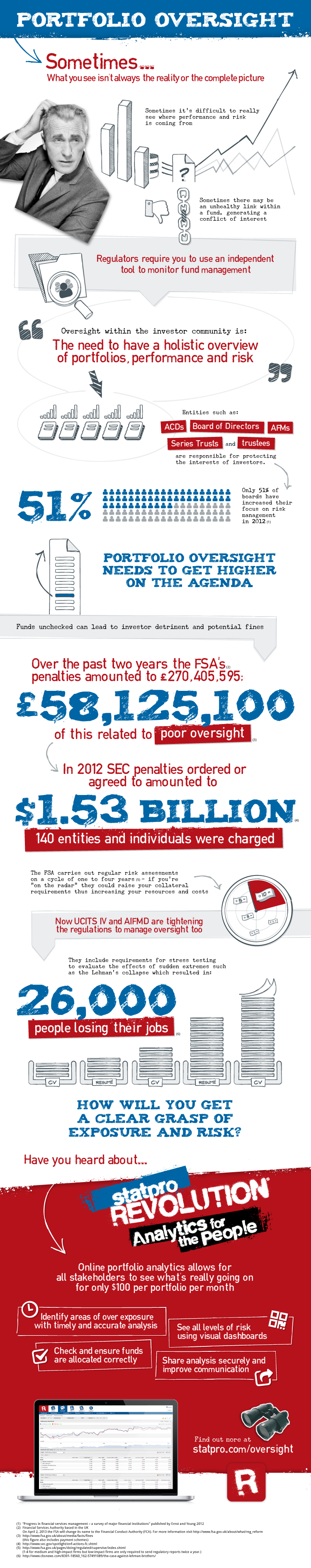 Portfolio Oversight from StatPro - infographic