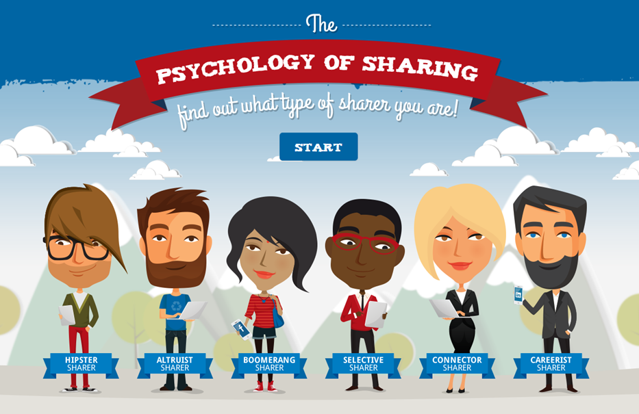 'The Psychology of Sharing’ quiz! 
