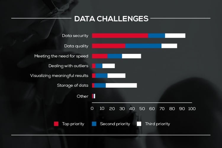 Data challenges graph