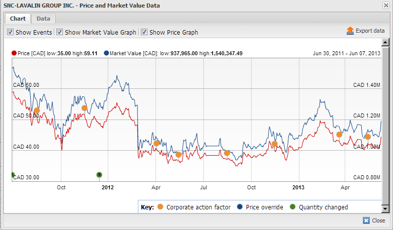 Price and Market Value Data