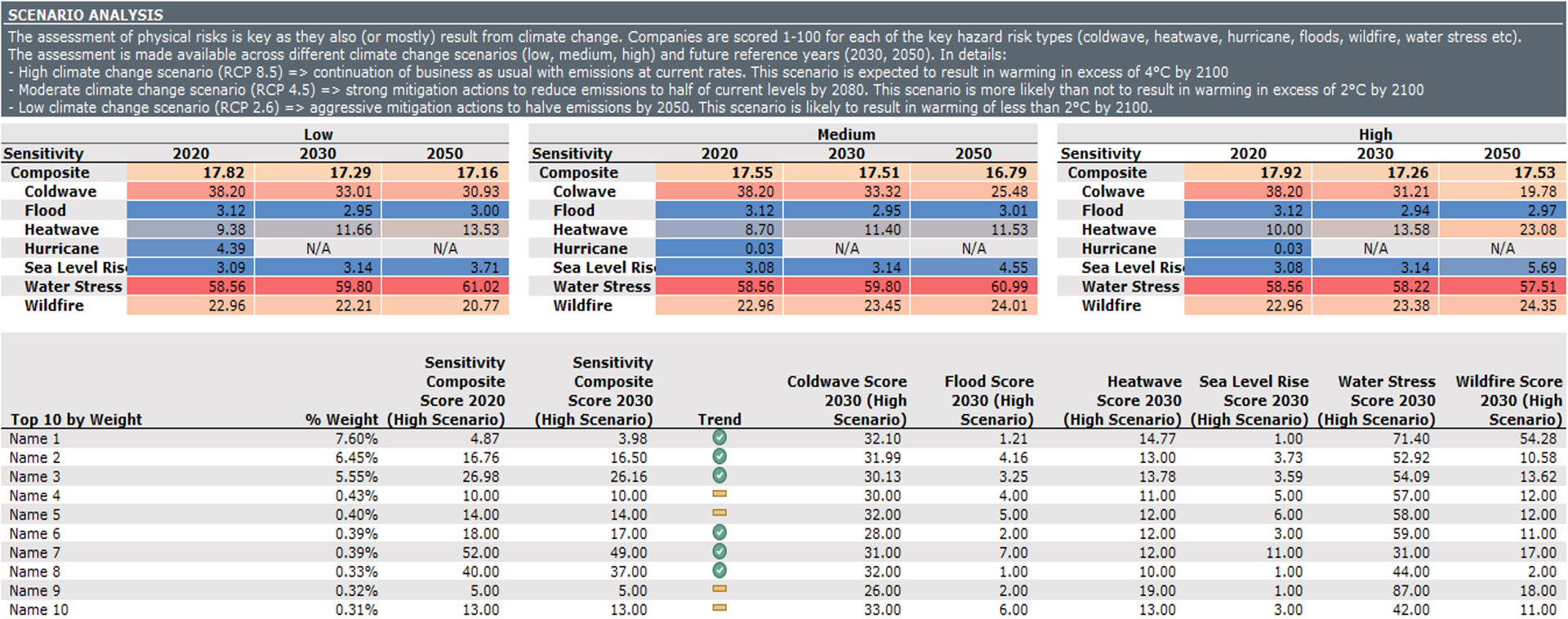 Get ready for UK ESG Disclosures UK TCFD Reporting Disclosure use