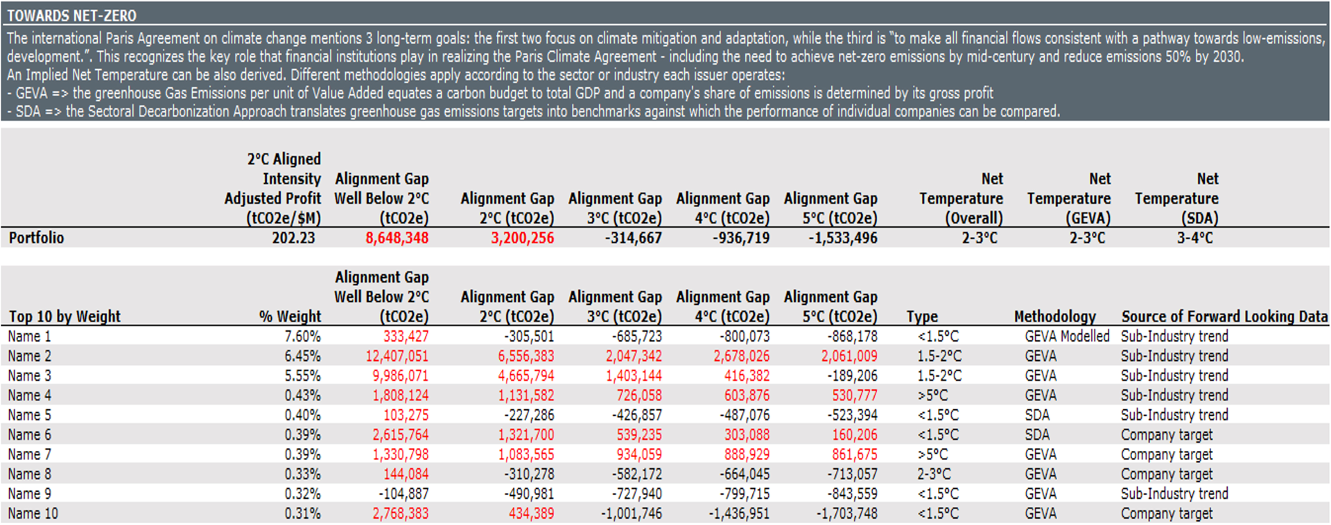 Get ready for UK ESG Disclosures UK TCFD Reporting Disclosure use