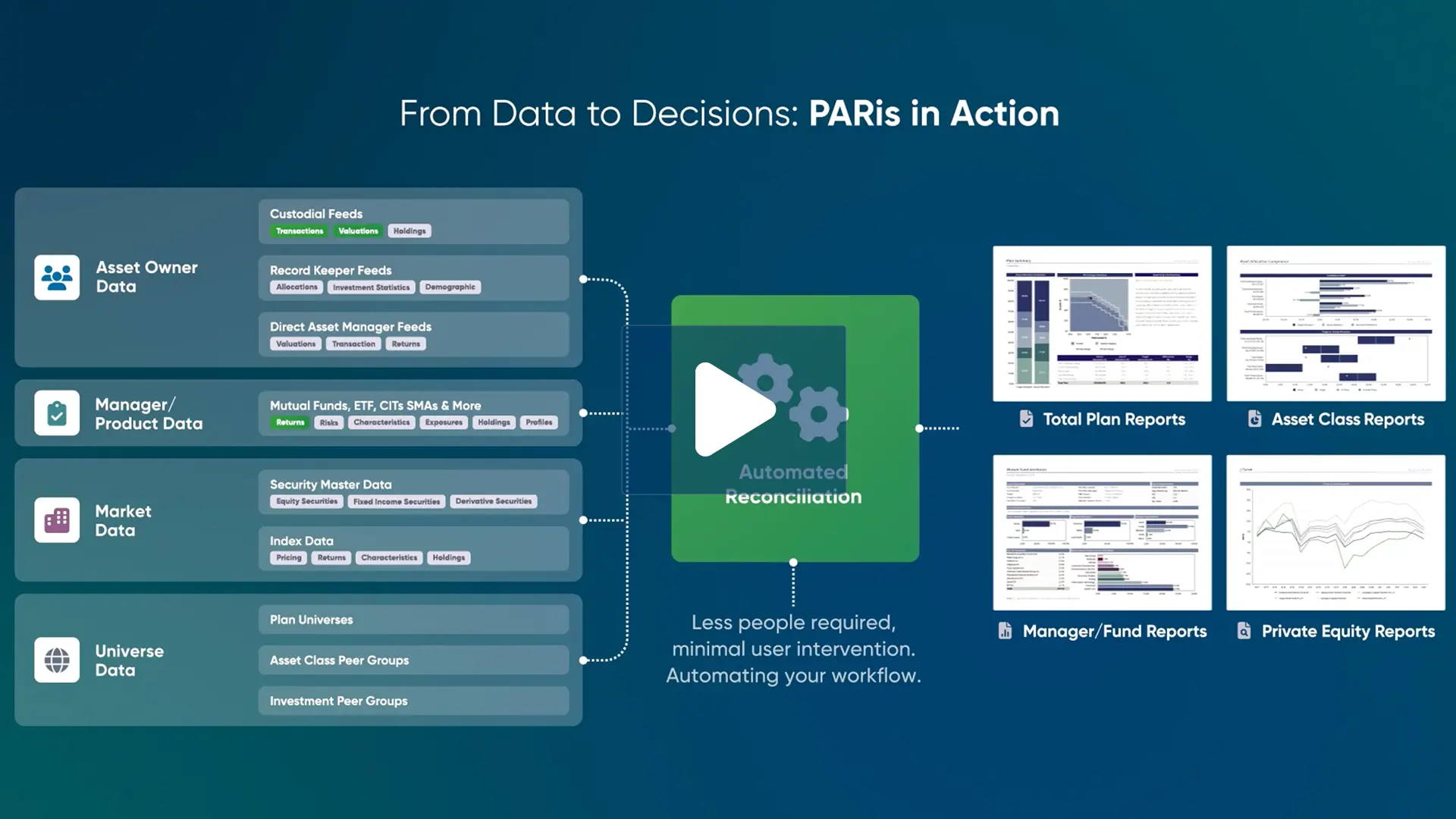 From data to decisions: PARis in action