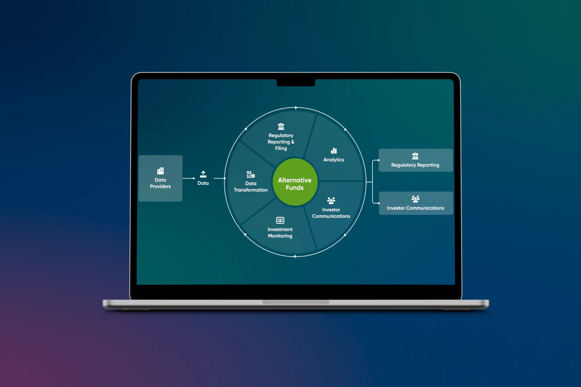 Confluence alternative funds reporting platform: Product explainer