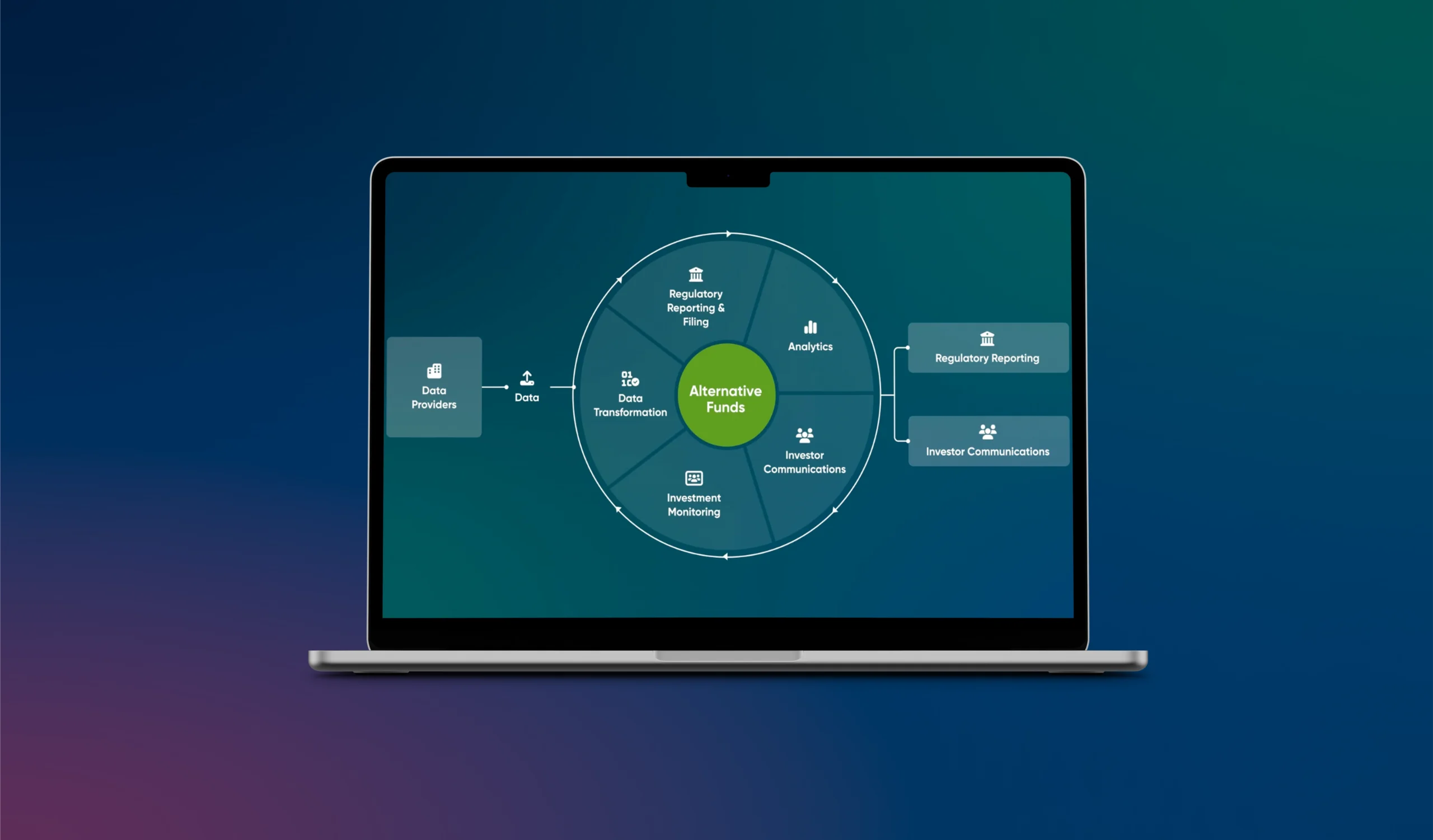 Confluence alternative funds reporting platform: Product explainer